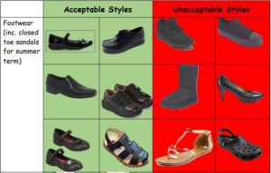 Chart of acceptable and unacceptable shoe styles